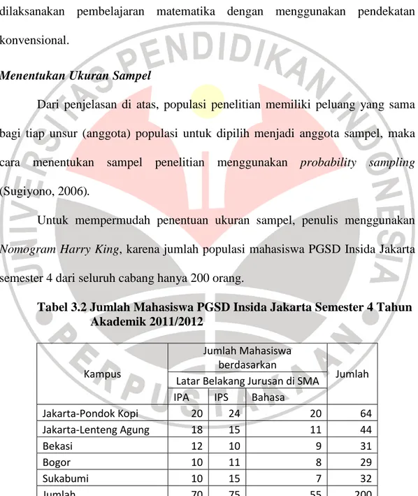 Tabel 3.2 Jumlah Mahasiswa PGSD Insida Jakarta Semester 4 Tahun       Akademik 2011/2012 