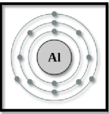 Figure 2.1: Electron configuration (Davyson 2002) 