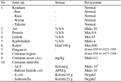 Tabel 1. Syarat mutu mayonnaise (SNI 01-4473-1998) 