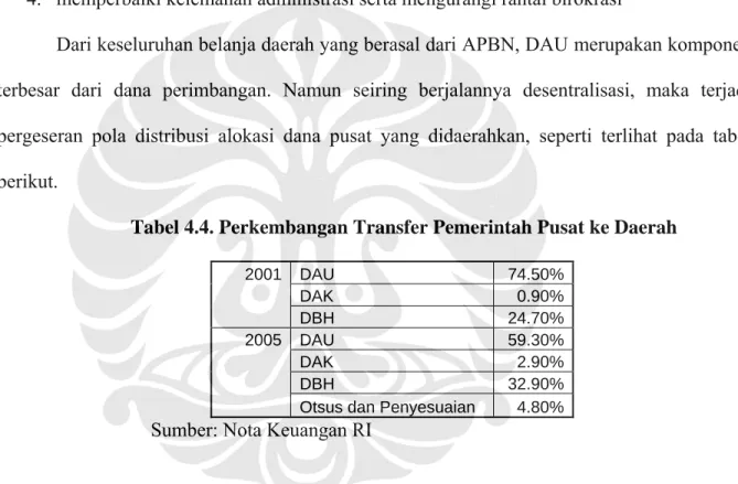 Tabel 4.4. Perkembangan Transfer Pemerintah Pusat ke Daerah 