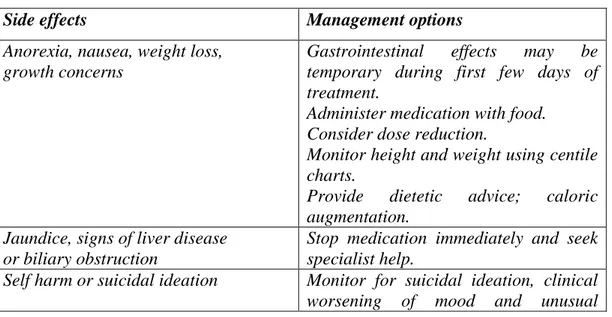 Tabel 5: Manajemen efek samping atomoxetin 