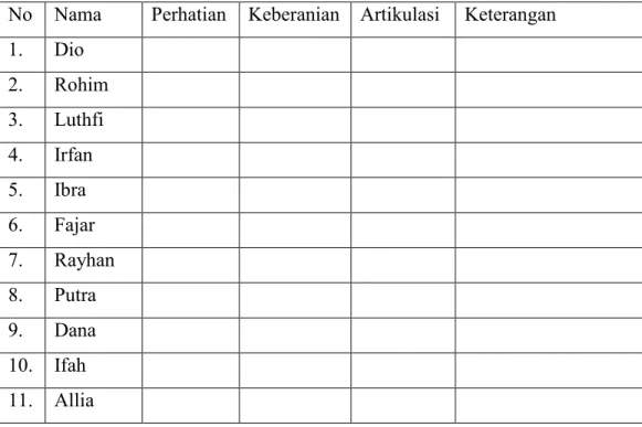 Tabel Evaluasi 1  