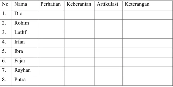 Tabel Evaluasi 1  
