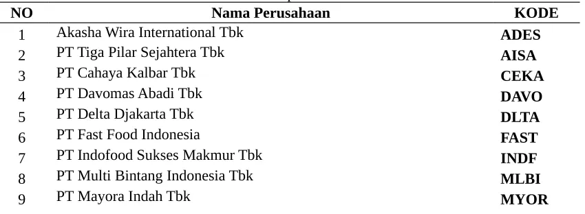 Tabel 2 Daftar Sampel Perusahaan Manufaktur