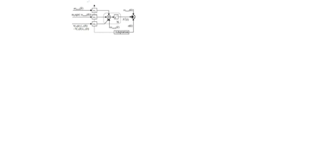 Gambar 7 Model identifikasi syaraf dari subsistem mekanis asynchronous motor.