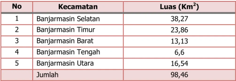 Tabel 2.5 Nama dan Luas Kecamatan di Kota Banjarmasin
