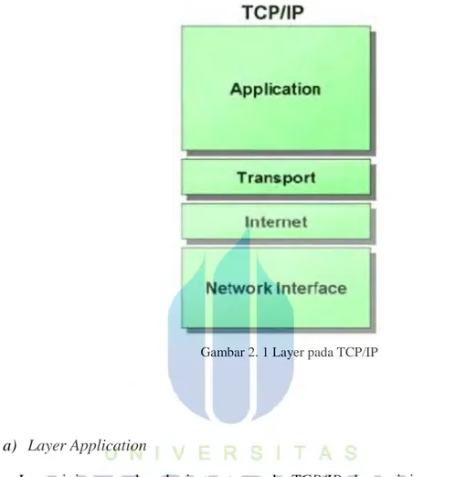 Gambar 2. 1 Layer pada TCP/IP 