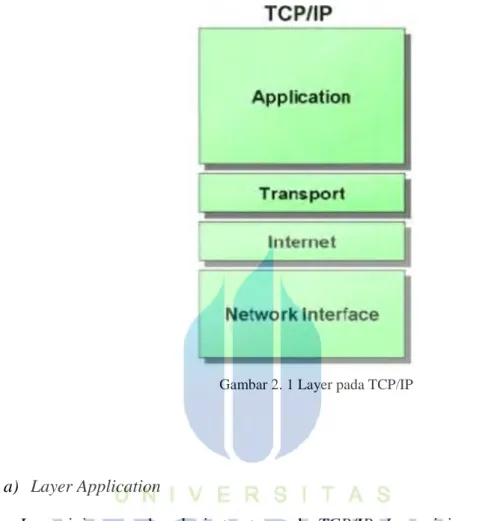 Gambar 2. 1 Layer pada TCP/IP 