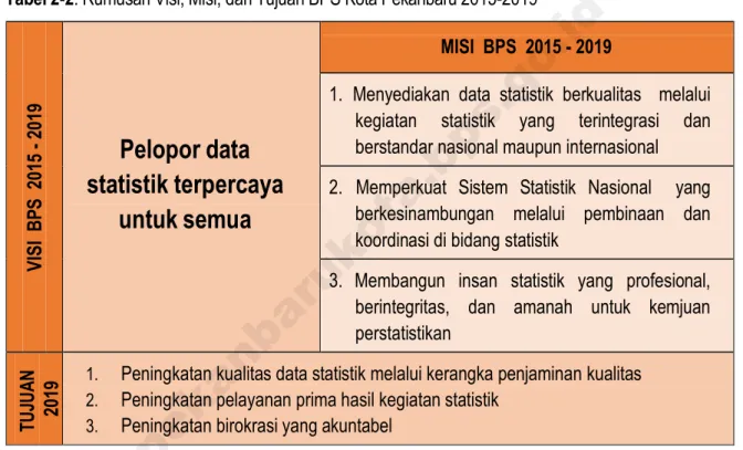 Tabel 2-2. Rumusan Visi, Misi, dan Tujuan BPS Kota Pekanbaru 2015-2019 