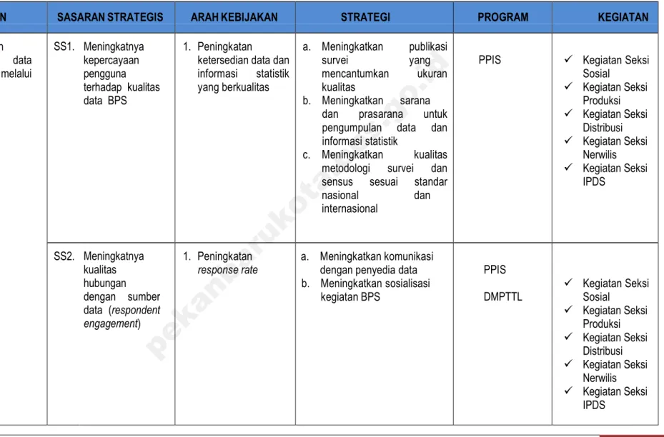 Tabel 3-2 Program dan Kegiatan BPS Kota Pekanbaru  