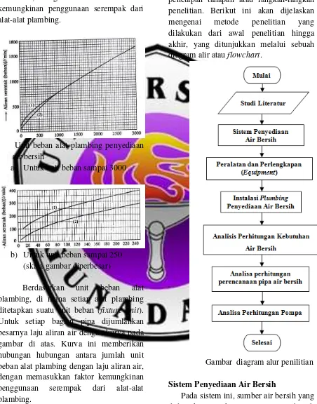 Gambar diagram alur penilitian