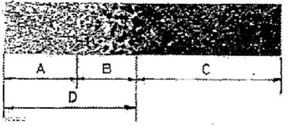 Şekil 5.Dökme demir merdanelerde dönüşüm bölgeleri (A-Beyaz tabaka, B-Dönüşüm bölgesi, C-Gri  çekirdek bölgesi, D-Toplam chill derinliği) 