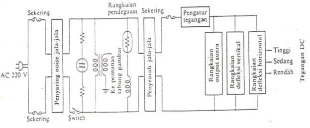 Diagram blok rangkaian  