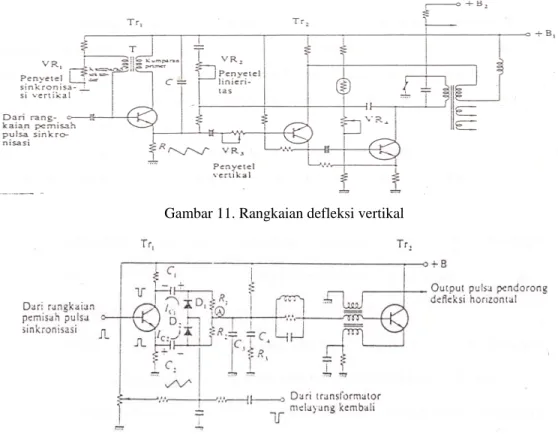 Gambar 11. Rangkaian defleksi vertikal 