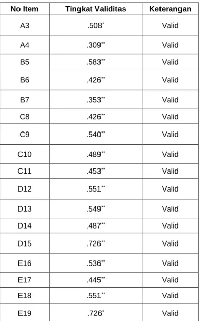 Tabel 9. Hasil Uji Reliabilitas 