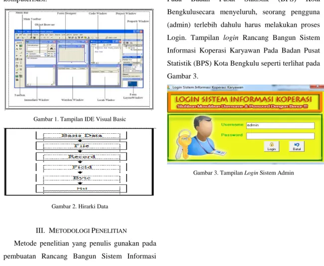 Gambar 1. Tampilan IDE Visual Basic