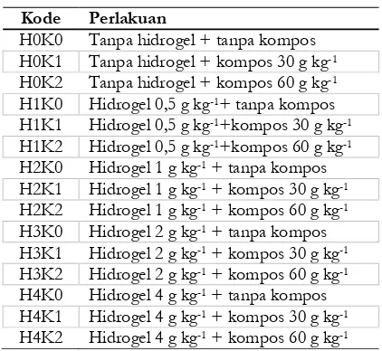 Tabel 1. Kombinasi perlakuan hidrogel dankompos
