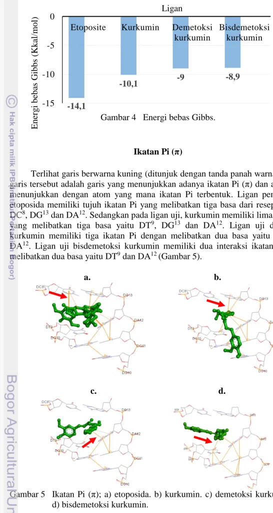 Gambar 4  Energi bebas Gibbs. 
