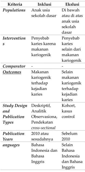 Tabel 1  Kriteria Inklusi dan Ekslusi  Kriteria  Inklusi  Ekslusi 