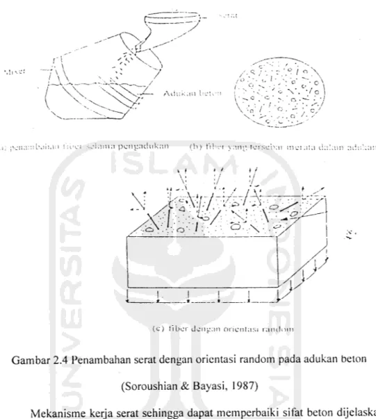 Gambar 2.4 Penambahan serat dengan orientasi random pada adukan beton (Soroushian &amp; Bayasi, 1987)