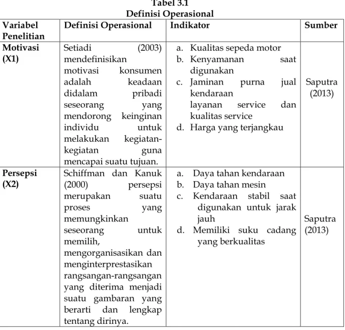 Tabel 3.1  Definisi Operasional  Variabel 