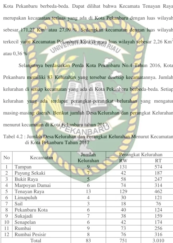 Tabel 4.2 : Jumlah Desa/Kelurahan dan Perangkat Kelurahan Menurut Kecamatan       di Kota Pekanbaru Tahun 2017 