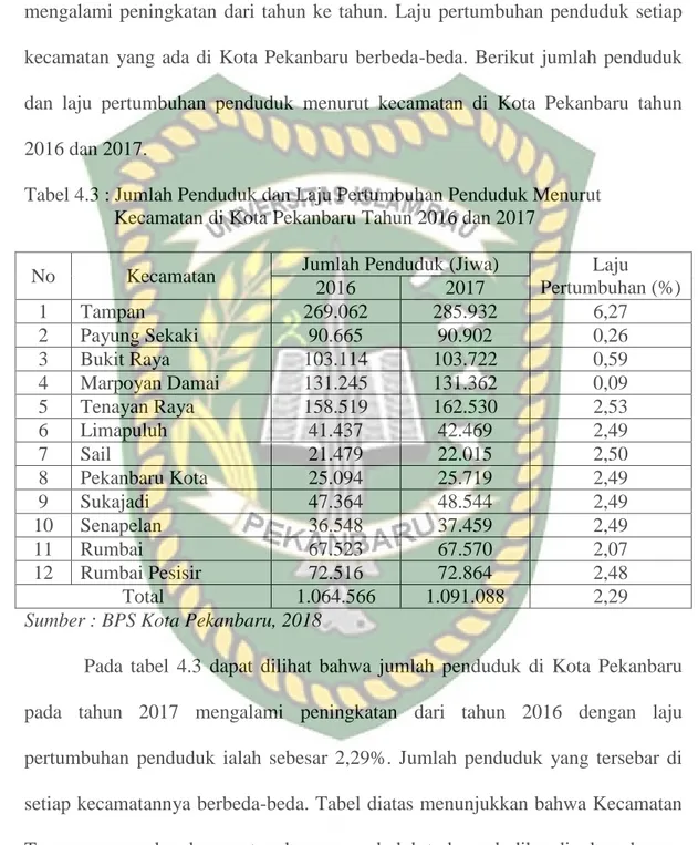 Tabel 4.3 : Jumlah Penduduk dan Laju Pertumbuhan Penduduk Menurut           Kecamatan di Kota Pekanbaru Tahun 2016 dan 2017 
