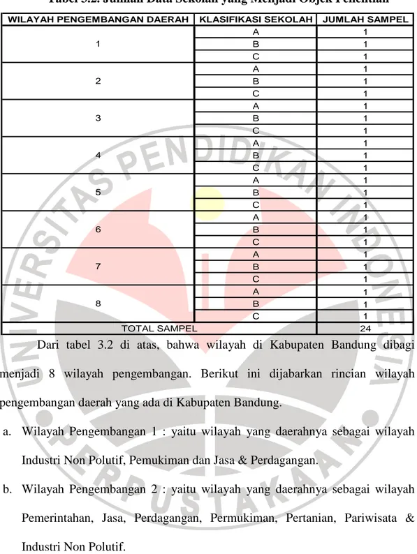 Tabel 3.2. Jumlah Data Sekolah yang Menjadi Objek Penelitian  