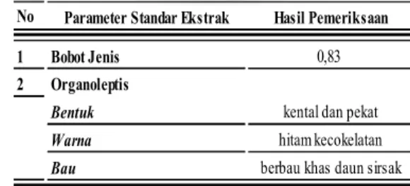 Tabel 3 Hasil penetapan parameter standar ekstrak 