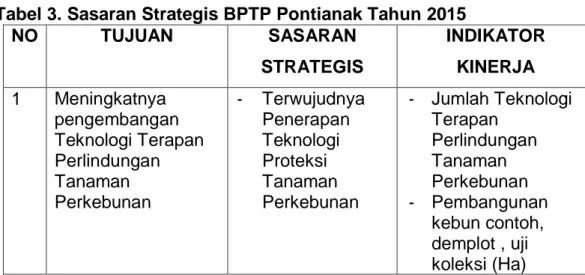 Tabel 3. Sasaran Strategis BPTP Pontianak Tahun 2015 