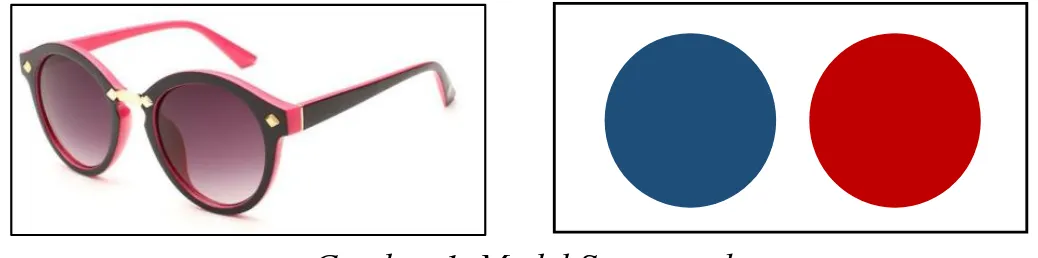 Gambar  1  menunjukkan  bahwa  model  sequenced  diibaratkan  seperti  eyeglasses  (kaca  mata),  yang  berarti  konten  internal  yang  bervariasi  dibingkai  oleh  konsep  yang  berkaitan