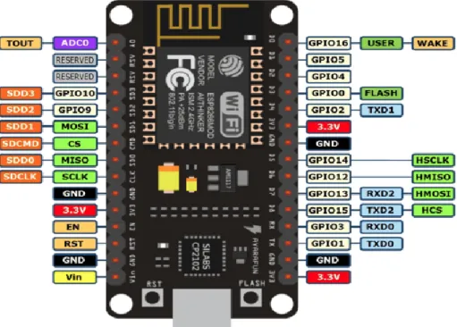 Gambar 2.5 NodeMCU ESP8266 -12E 