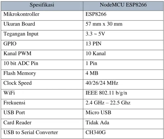 Tabel 2.1 Spesifikasi NodeMCU ESP8266 
