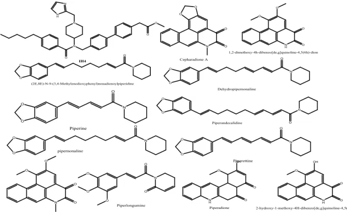 Gambar 1. Struktur senyawa IH4 dan senyawa alkaloid Piper longum (L.) 