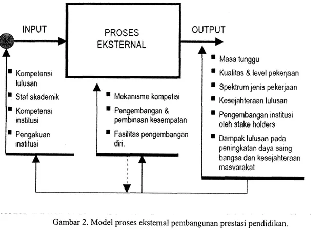 Gambar 2. Model proses eksternal pembangunan pre stasi pendidikan.