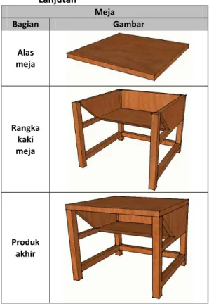 Gambar 3. Rancangan Meja dan Kursi Aktual Sekolah  3.4.4 Detail  
