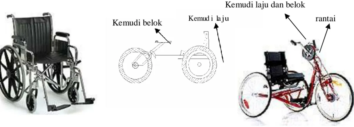 Gambar 1.   Kursi roda mekanik model 1, 2, dan 3. 