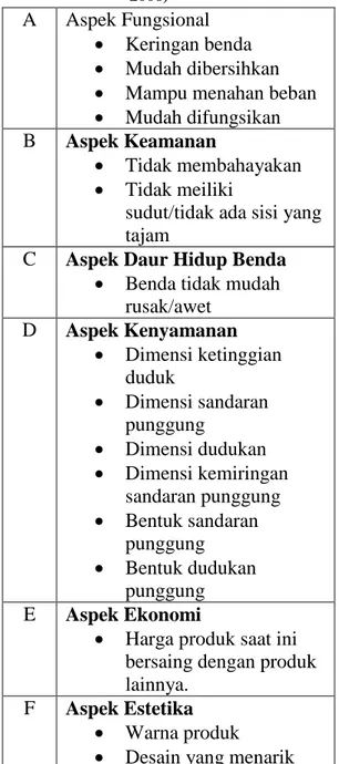 Tabel 3Aspek-Aspek Dalam Penyusunan  Kuesioner Untuk meja  (Sumber: Herviyani, 