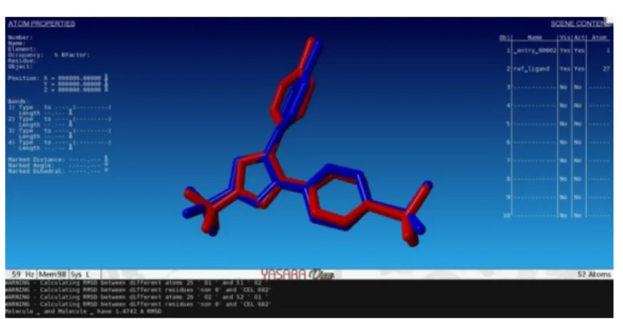Gambar 2. Perhitungan RMSD Native Ligand dengan program YASARA 