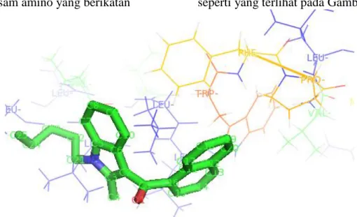 Gambar 1.  Pharmacophore model senyawa derivatif Δ9-Tetrahydrocannabinol terhadap  cannabinoid reseptor 2 