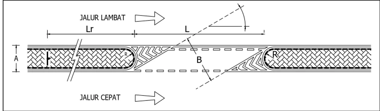 Gambar 3    Bukaan dengan lebar pemisah jalur 1,6 meter   b)  Pemisah jalur dengan lebar (A) lebih besar dari 1,6 meter; 