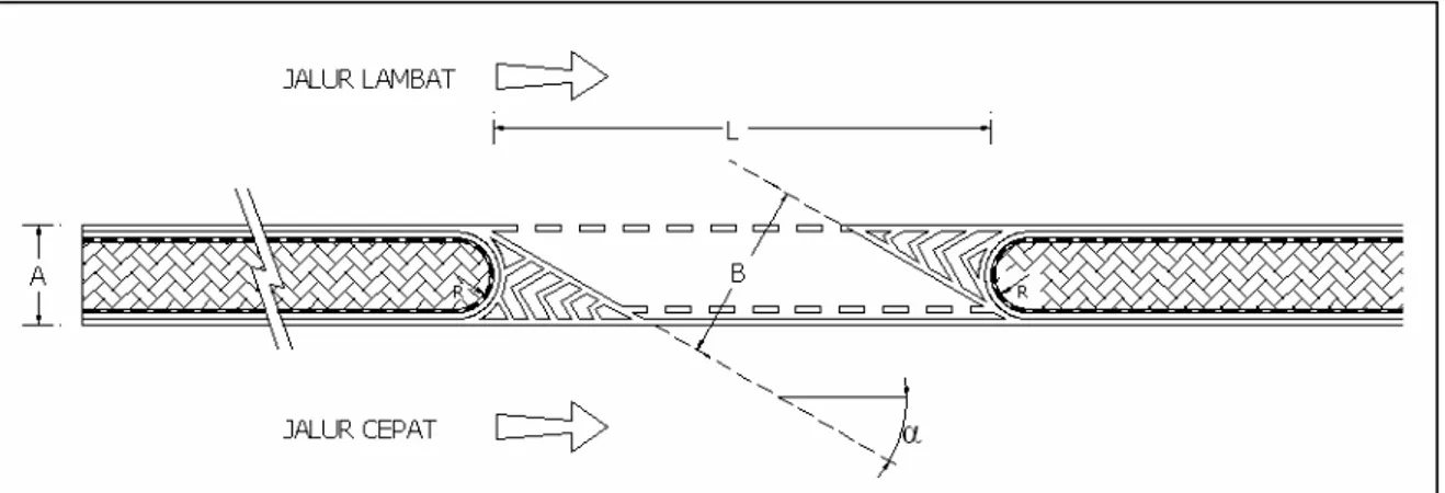 Gambar 8    Bukaan dengan lebar pemisah lajur 1,6 meter  b)  Pemisah jalur dengan lebar (A) lebih besar dari 1,6 meter