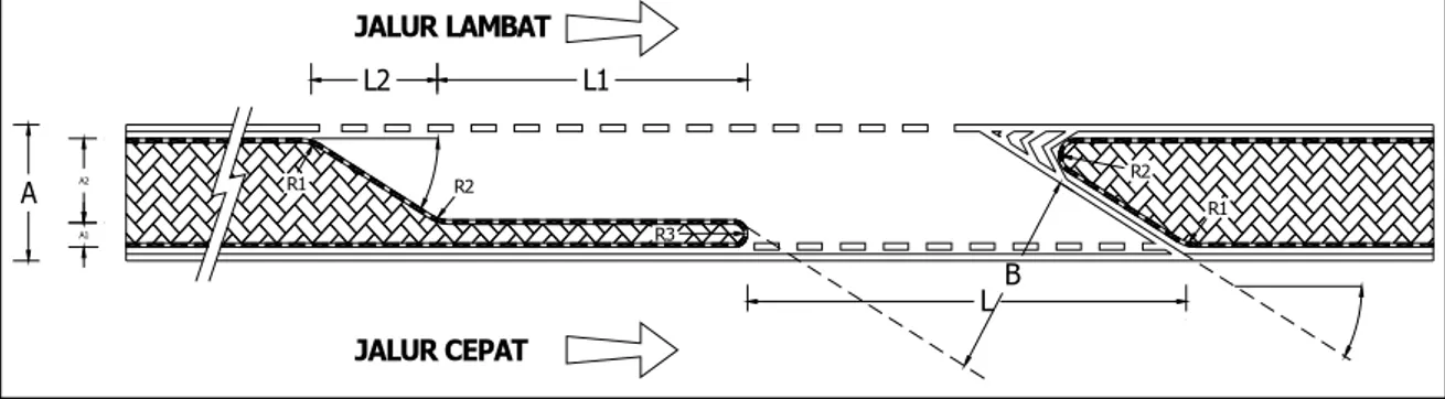Gambar 9    Bukaan untuk masuk ke jalur cepat dengan A &gt; 1,6 meter  Tabel 2    Dimensi bukaan tanpa jalur tunggu dan penyesuaian kecepatan untuk 