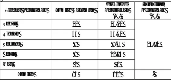 Tabel  5. Frekuensi Kerusakan dan Intensitas Kerusakan Tanaman Ulin di   Politeknik Pertanian Negeri Samarinda 