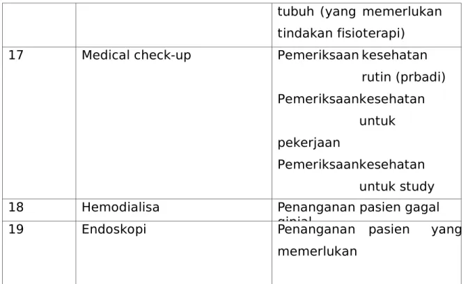 Tabel Peralatan Medis yang tersedia pada Instalasi Rawat Jalan