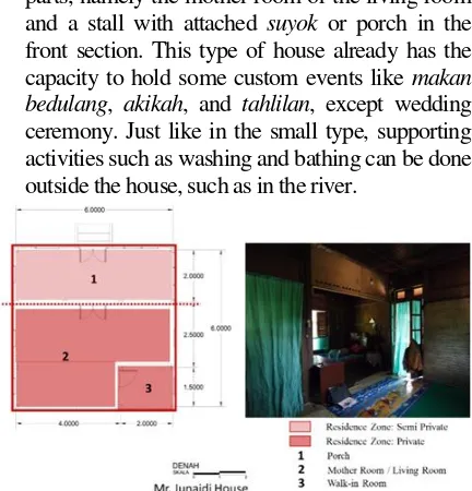 Fig. 7. Composing space in Residential Zone of Rumah Panggong 