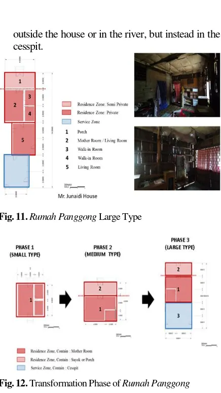 Fig. 12. Transformation Phase of Rumah Panggong 