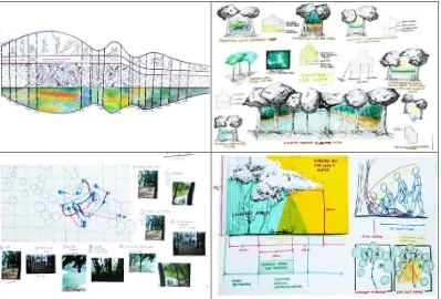 Fig. 4. Examples of students‟ drawings of ecological scenario and spatial programming (Source: AD 1 Studio Students, 2017) 