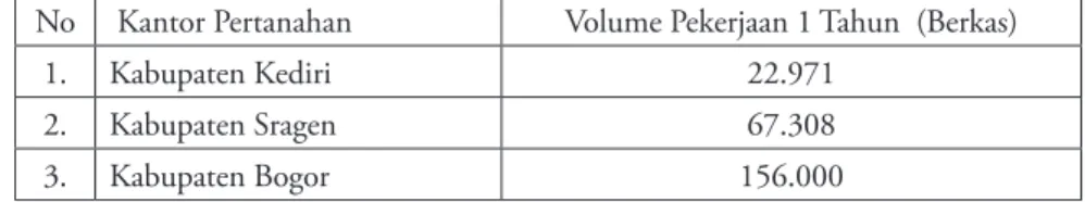 Tabel 3.  Volume Pekerjaan Permohonan Hak Atas Tanah di  Kantor Pertanahan Tipe A