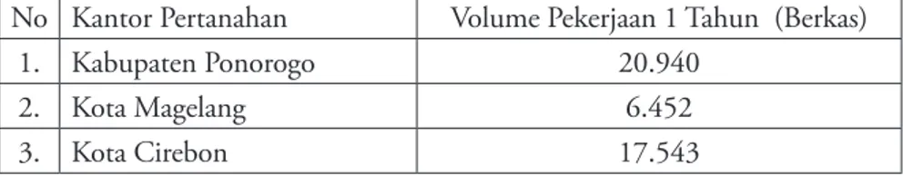 Tabel 5.  Volume Pekerjaan Permohonan Hak Atas Tanah di  Kantor Pertanahan Tipe C